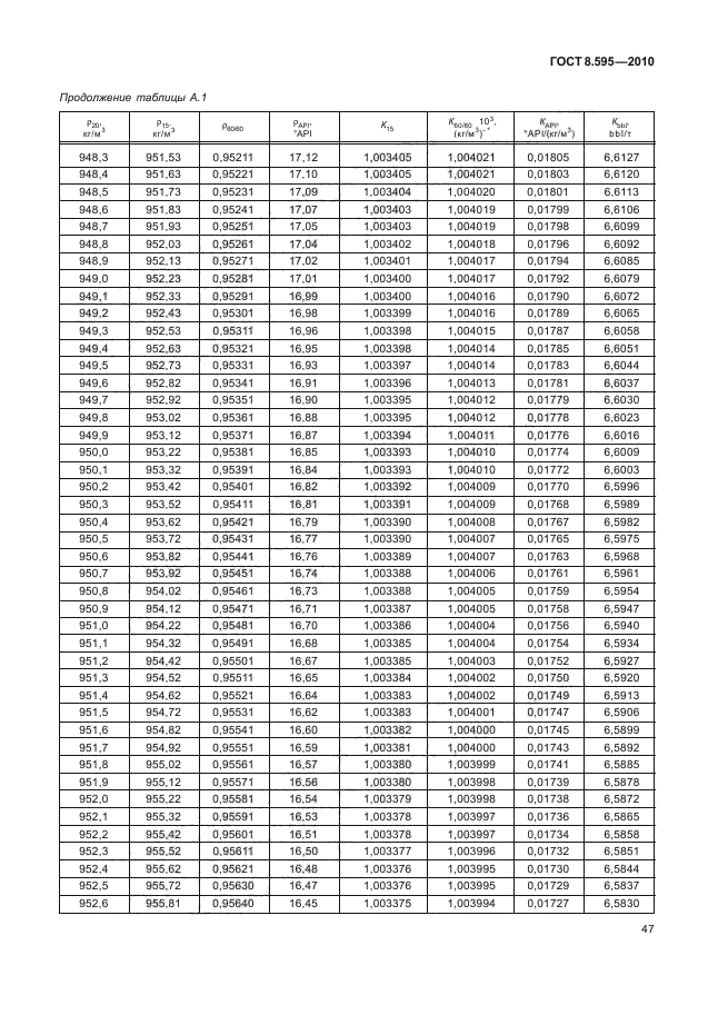 ГОСТ 8.595-2010,  49.