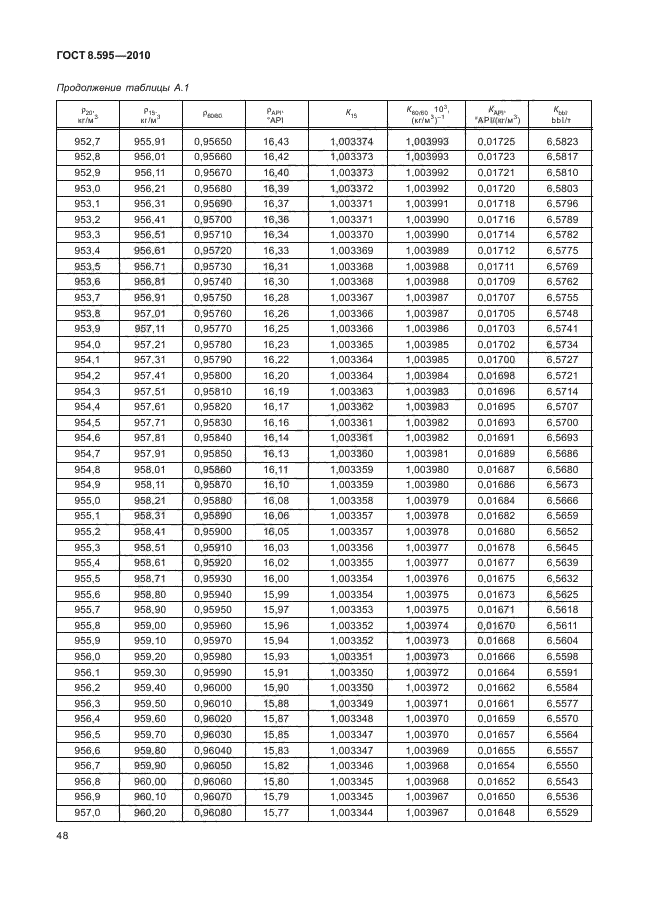 ГОСТ 8.595-2010,  50.