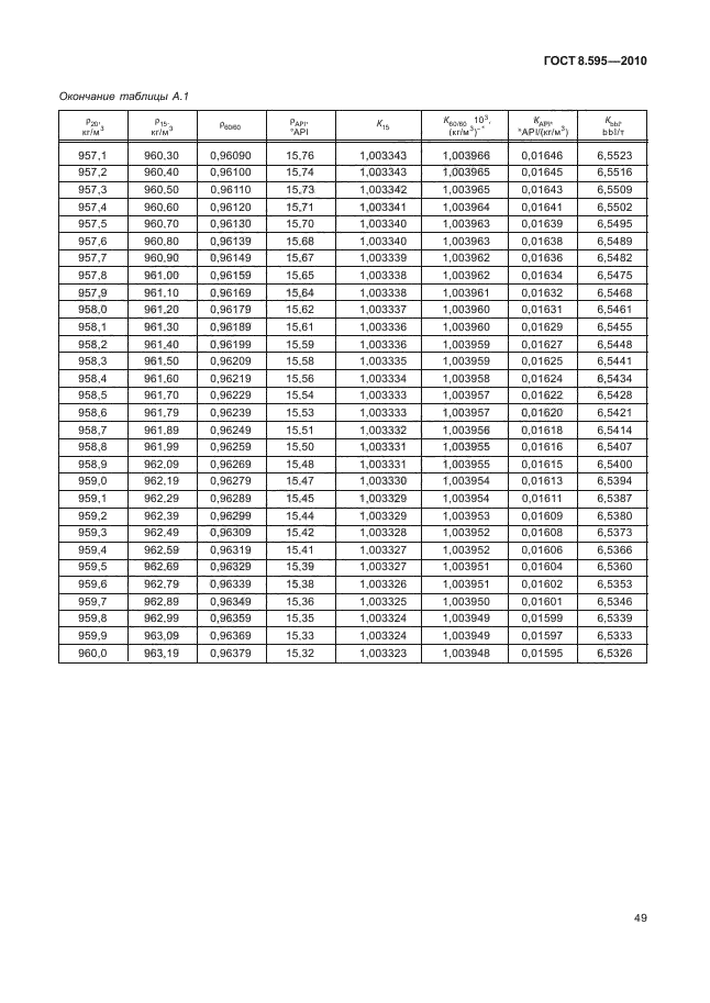 ГОСТ 8.595-2010,  51.