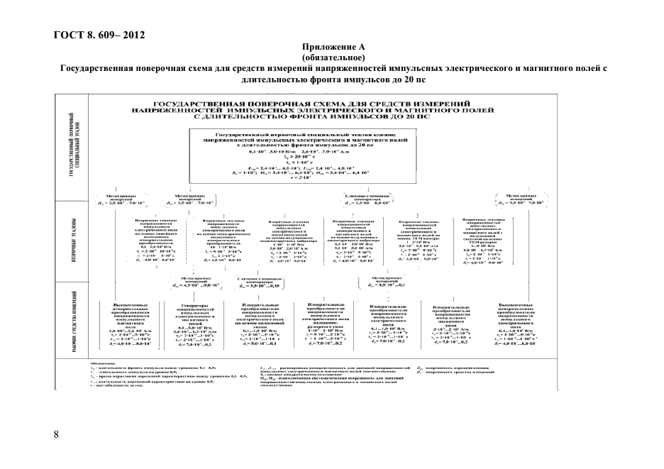 ГОСТ 8.609-2012,  11.