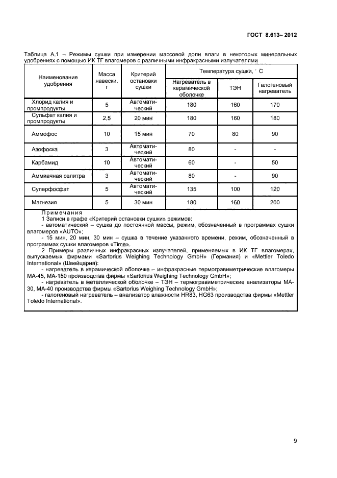 ГОСТ 8.613-2012,  11.