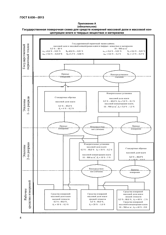 ГОСТ 8.630-2013,  6.