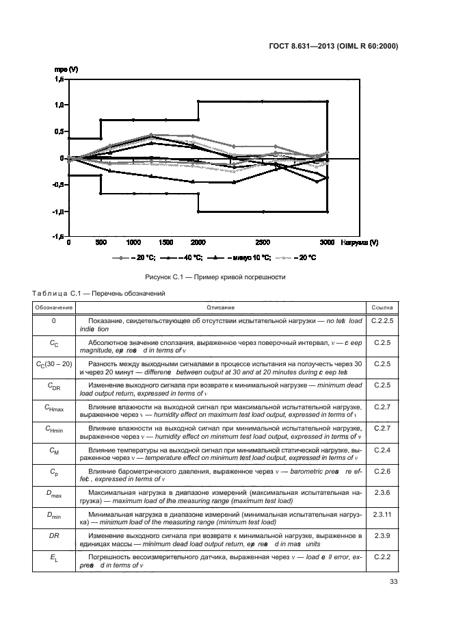 ГОСТ 8.631-2013,  37.