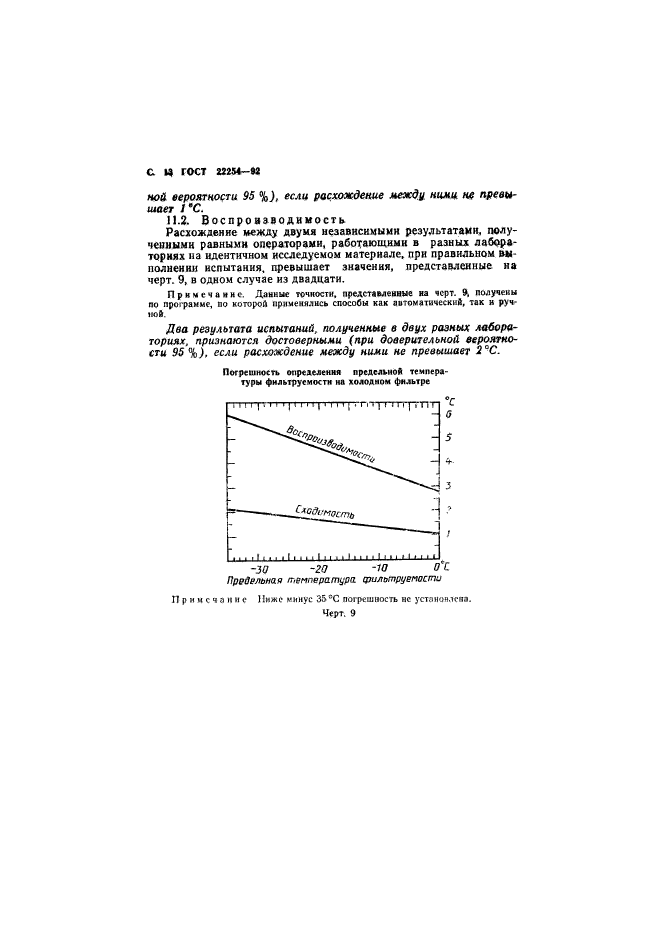 ГОСТ 22254-92,  14.