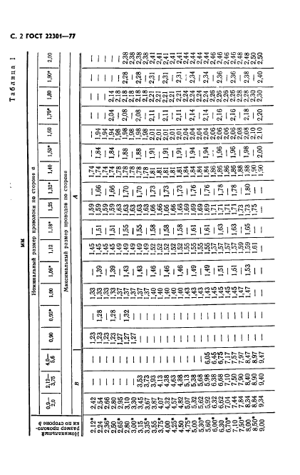 ГОСТ 22301-77,  4.