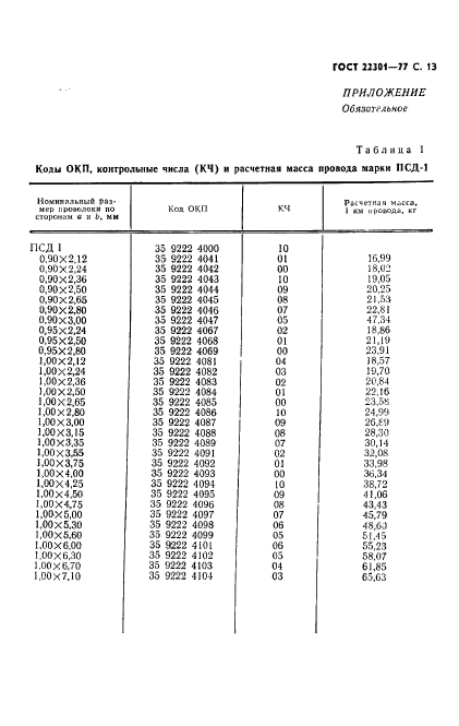 ГОСТ 22301-77,  15.