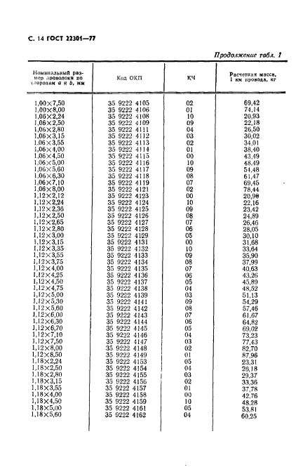 ГОСТ 22301-77,  16.