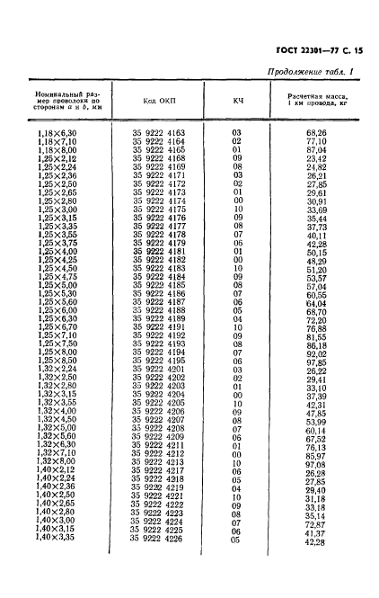 ГОСТ 22301-77,  17.