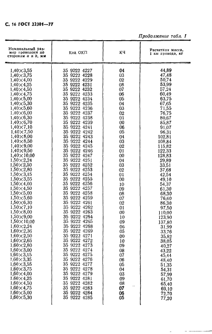 ГОСТ 22301-77,  18.