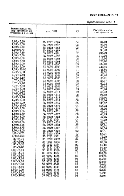 ГОСТ 22301-77,  19.