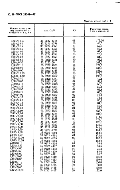 ГОСТ 22301-77,  20.