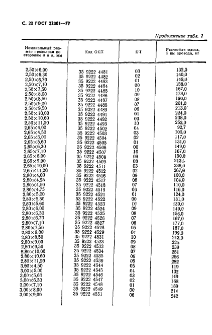 ГОСТ 22301-77,  22.