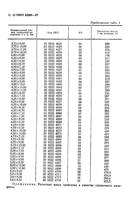 ГОСТ 22301-77,  24.