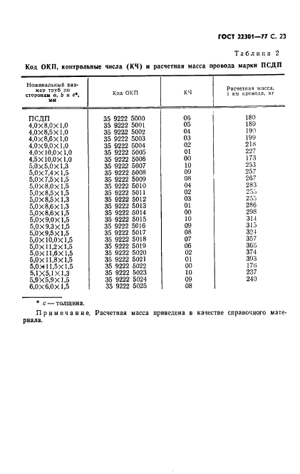 ГОСТ 22301-77,  25.