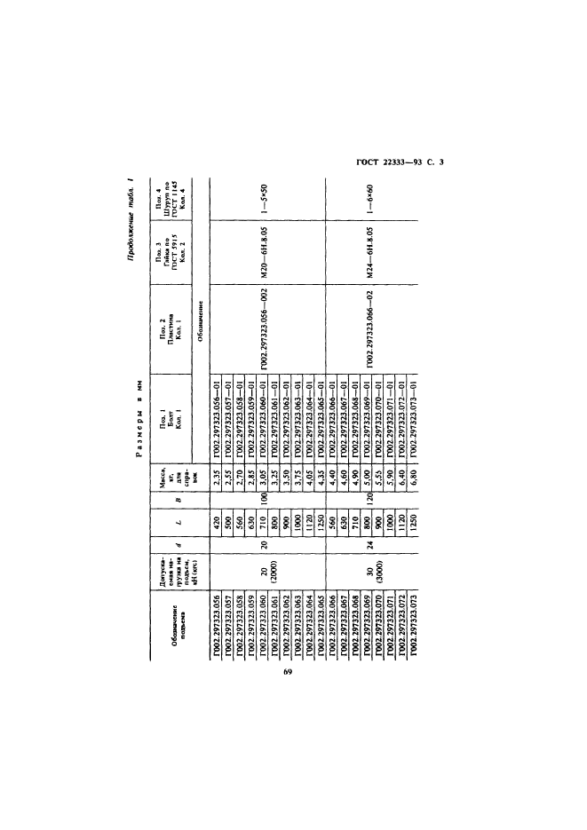 ГОСТ 22333-93,  5.