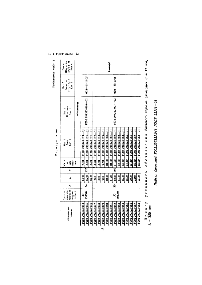 ГОСТ 22333-93,  6.