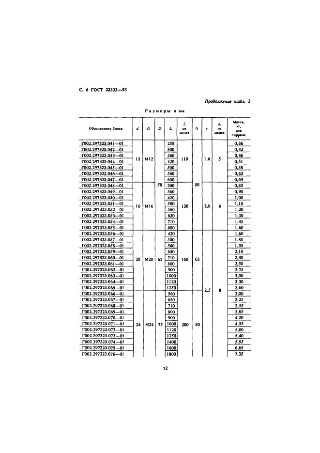 ГОСТ 22333-93,  8.