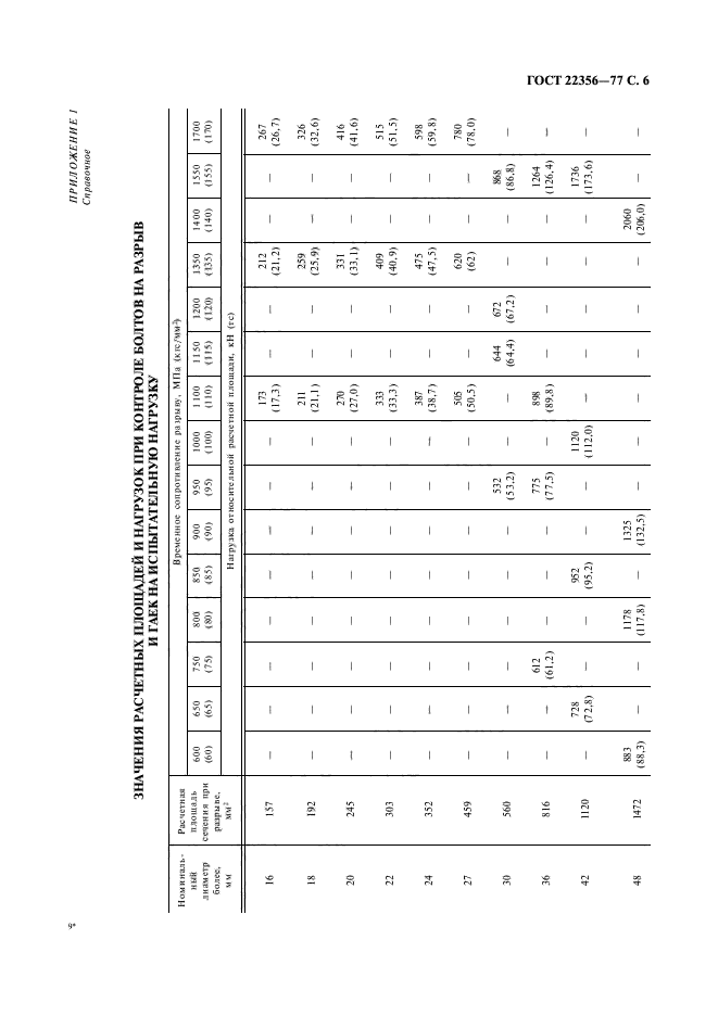 ГОСТ 22356-77,  7.