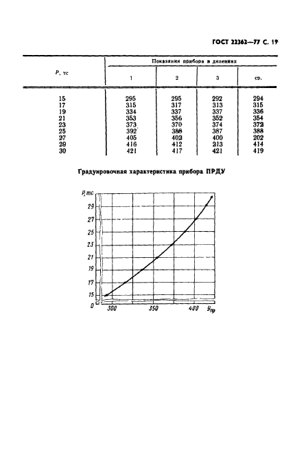 ГОСТ 22362-77,  20.