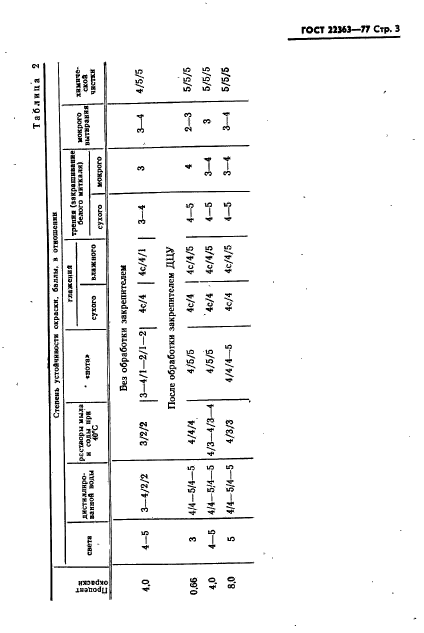 ГОСТ 22363-77,  5.