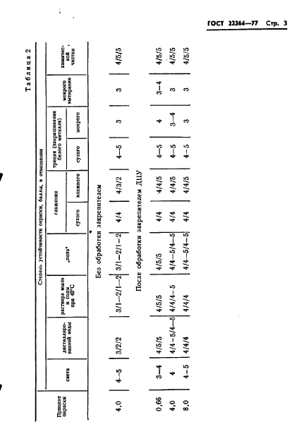  22364-77,  5.