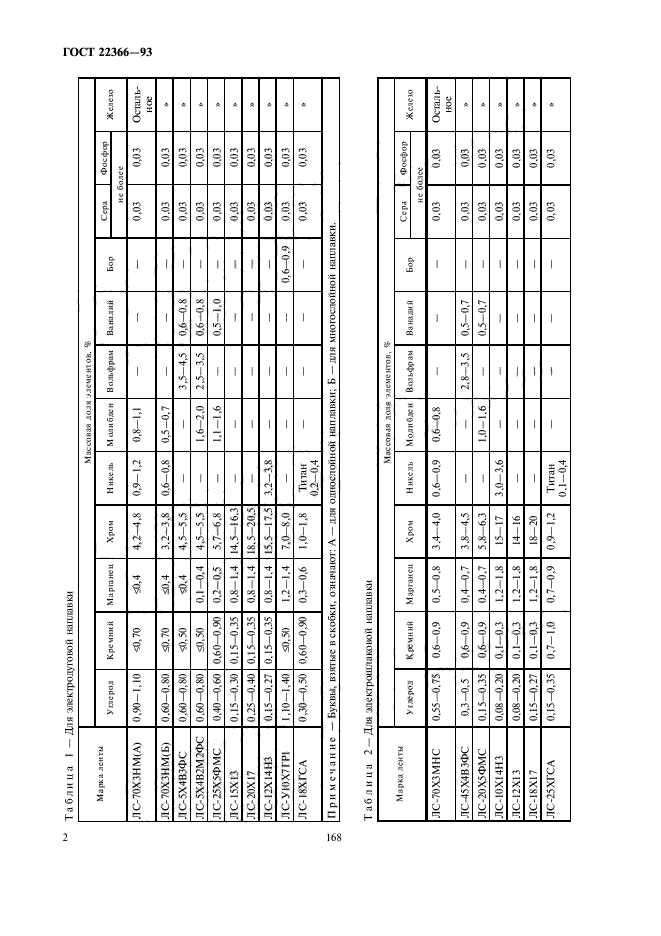 ГОСТ 22366-93,  4.