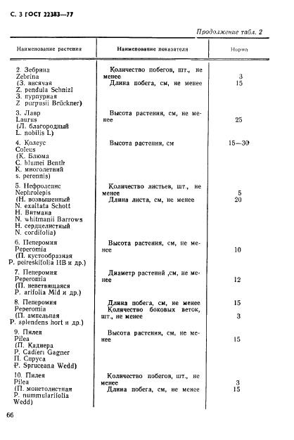 ГОСТ 22383-77,  3.