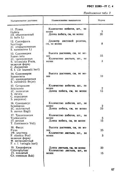  22383-77,  4.