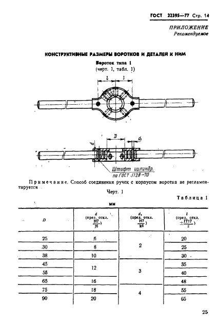 ГОСТ 22395-77,  14.