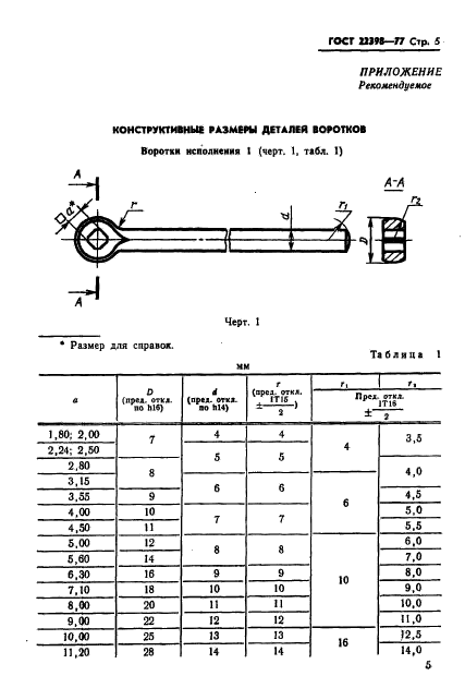  22398-77,  7.