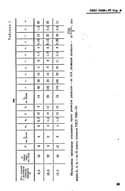 ГОСТ 22402-77,  6.