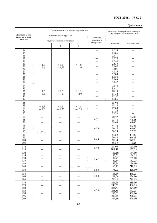 ГОСТ 22411-77,  2.