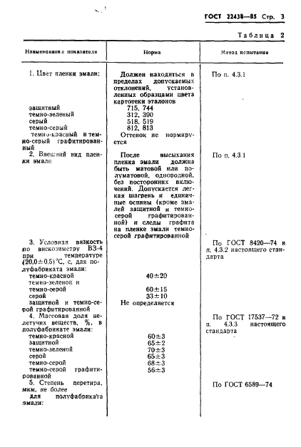 ГОСТ 22438-85,  4.