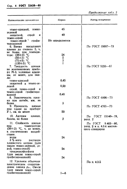 ГОСТ 22438-85,  5.