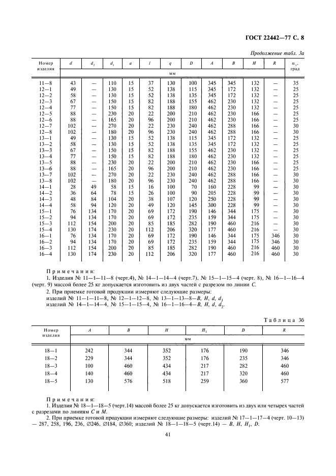 ГОСТ 22442-77,  8.