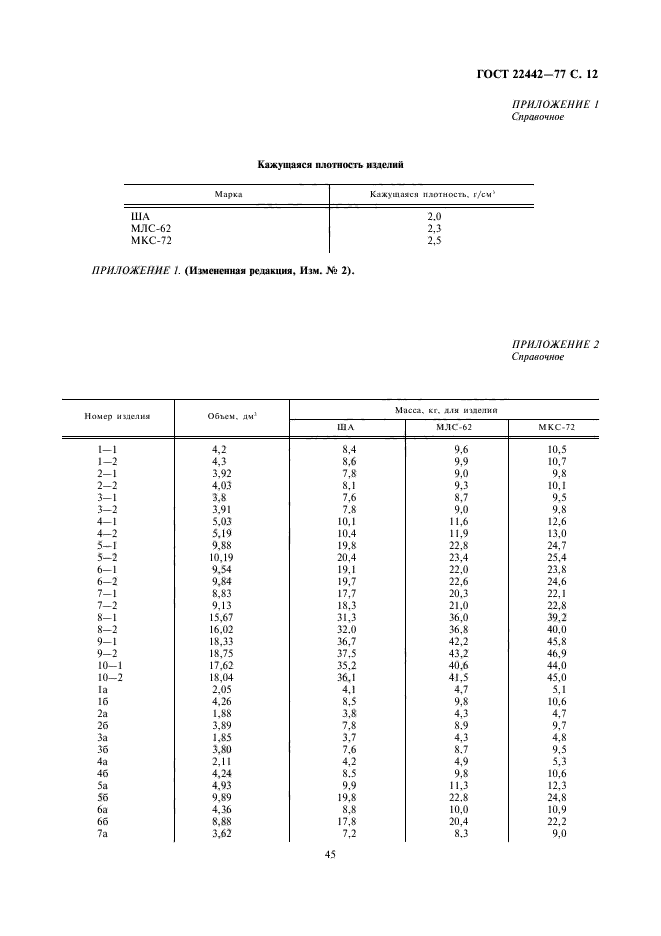 ГОСТ 22442-77,  12.