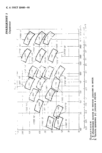 ГОСТ 22465-88,  7.