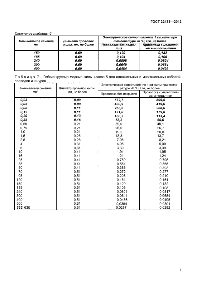 ГОСТ 22483-2012,  11.