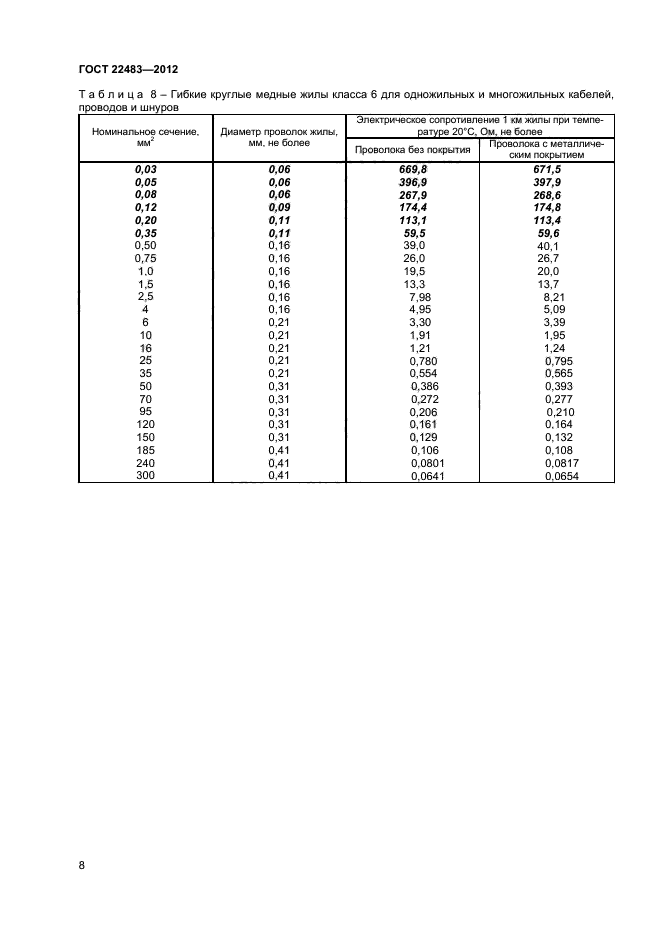 ГОСТ 22483-2012,  12.