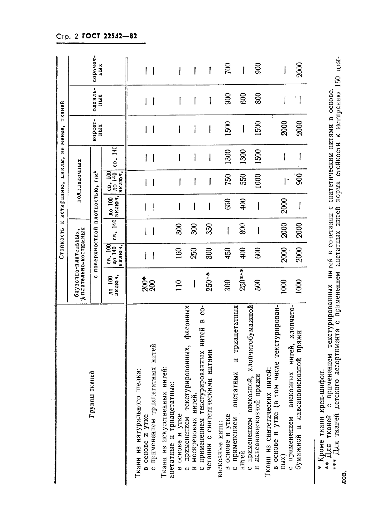 ГОСТ 22542-82,  4.