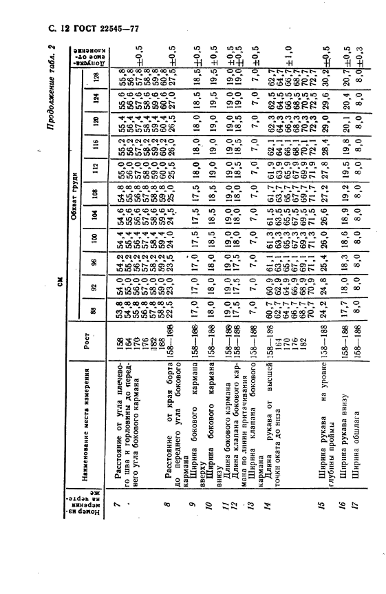 ГОСТ 22545-77,  13.