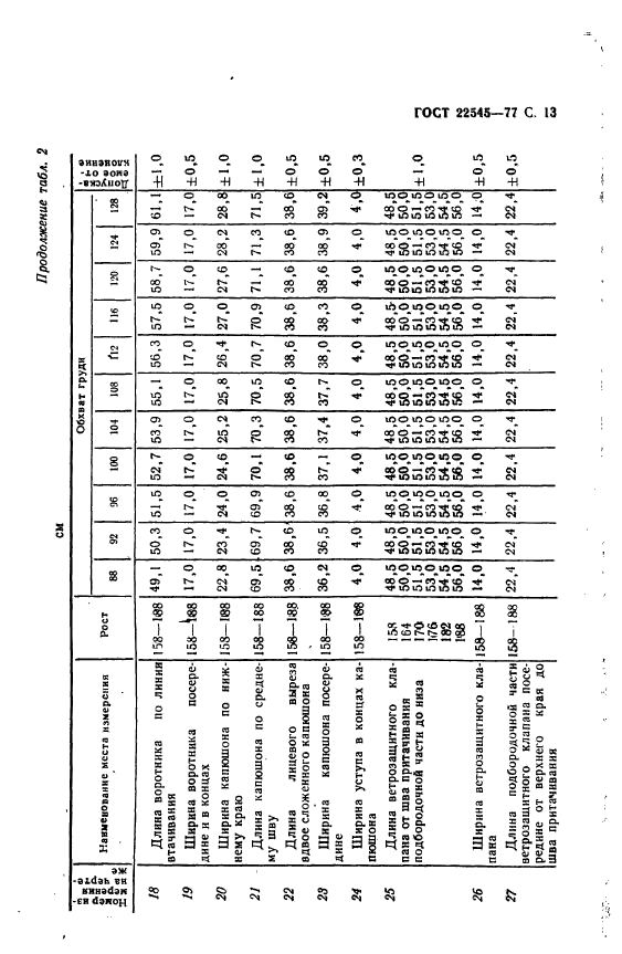 ГОСТ 22545-77,  14.