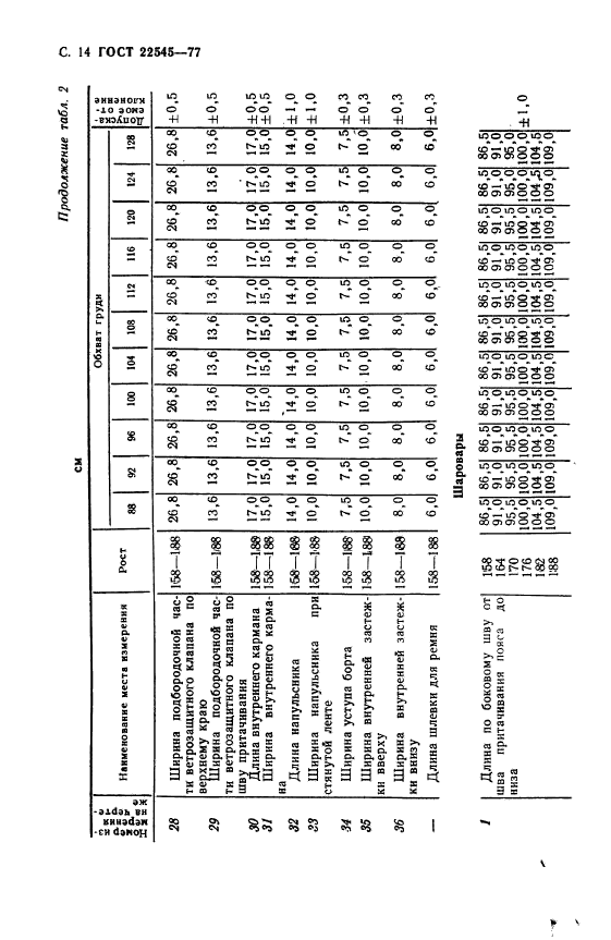 ГОСТ 22545-77,  15.