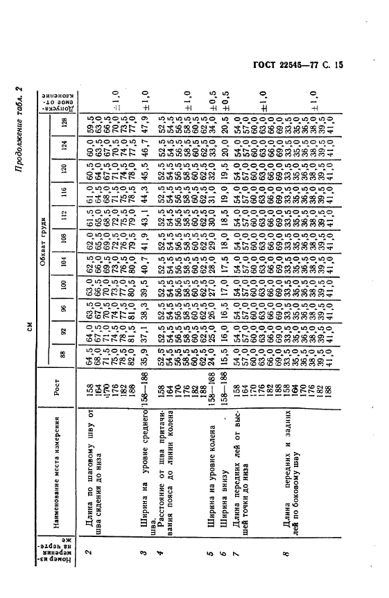 ГОСТ 22545-77,  16.