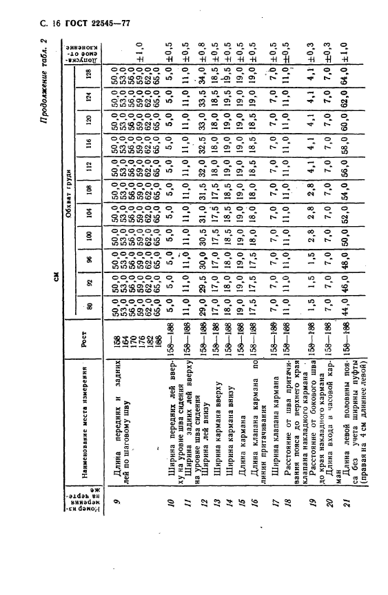 ГОСТ 22545-77,  17.