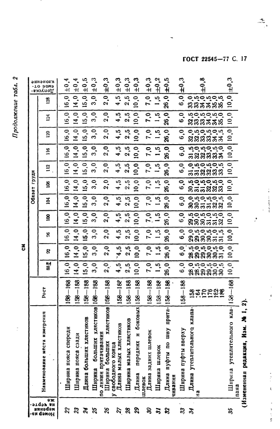 ГОСТ 22545-77,  18.