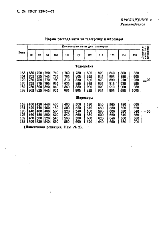 ГОСТ 22545-77,  25.