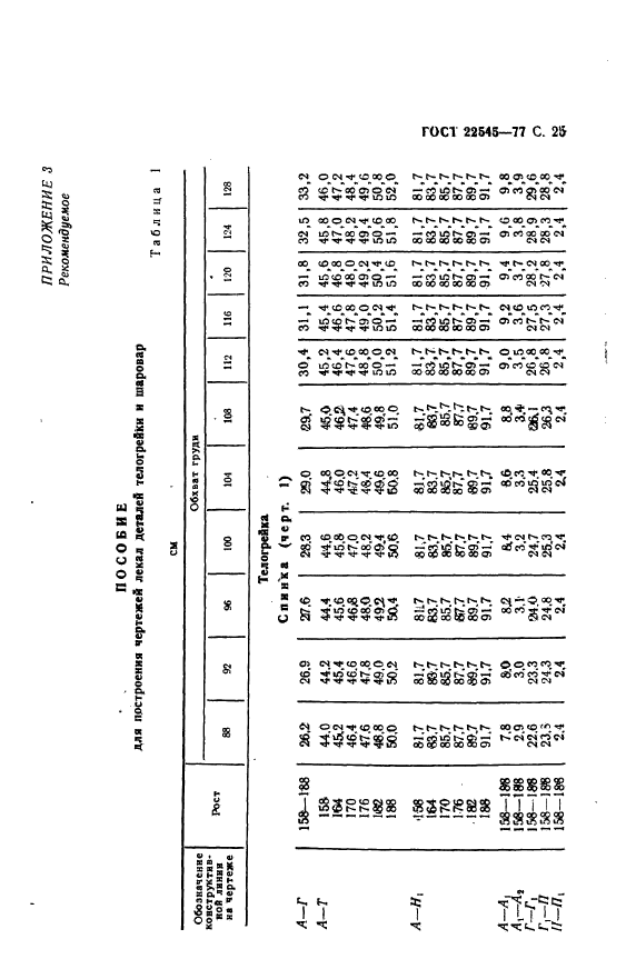 ГОСТ 22545-77,  26.