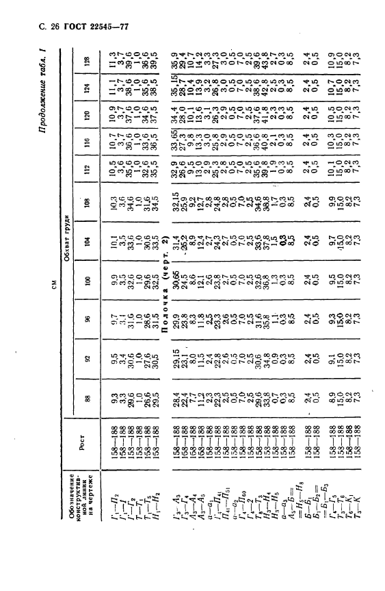 ГОСТ 22545-77,  27.