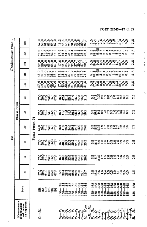 ГОСТ 22545-77,  28.